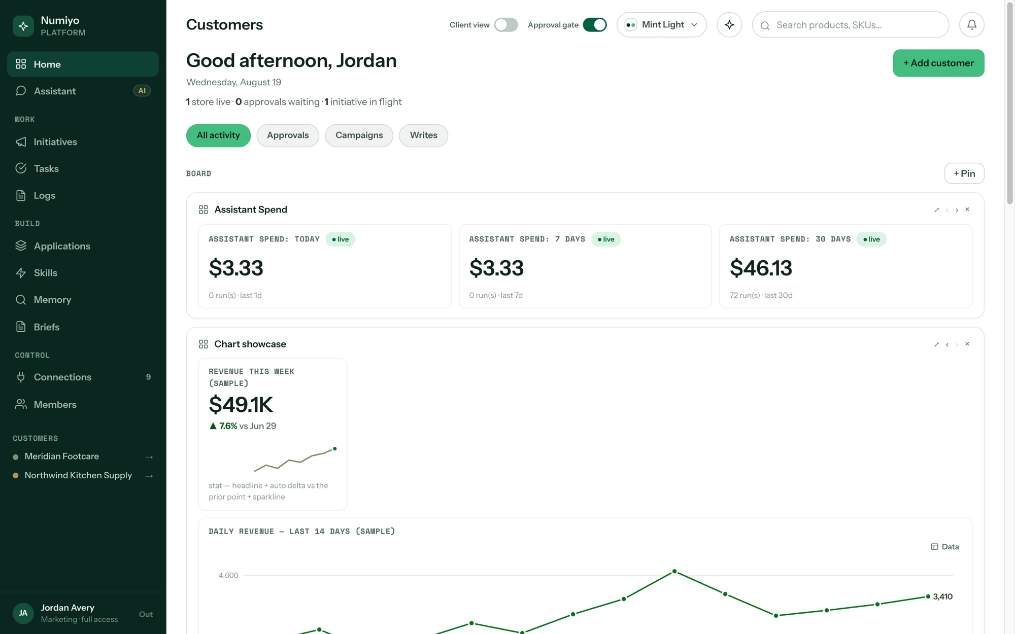 The Numiyo platform home screen: live counts across clients, assistant spend, revenue charts, and the approval queue.